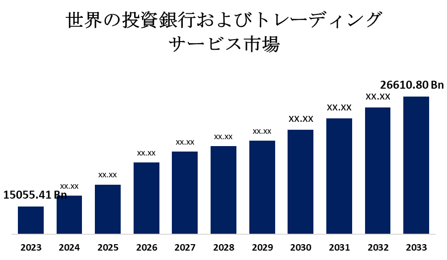 世界の投資銀行およびトレーディングサービス市場