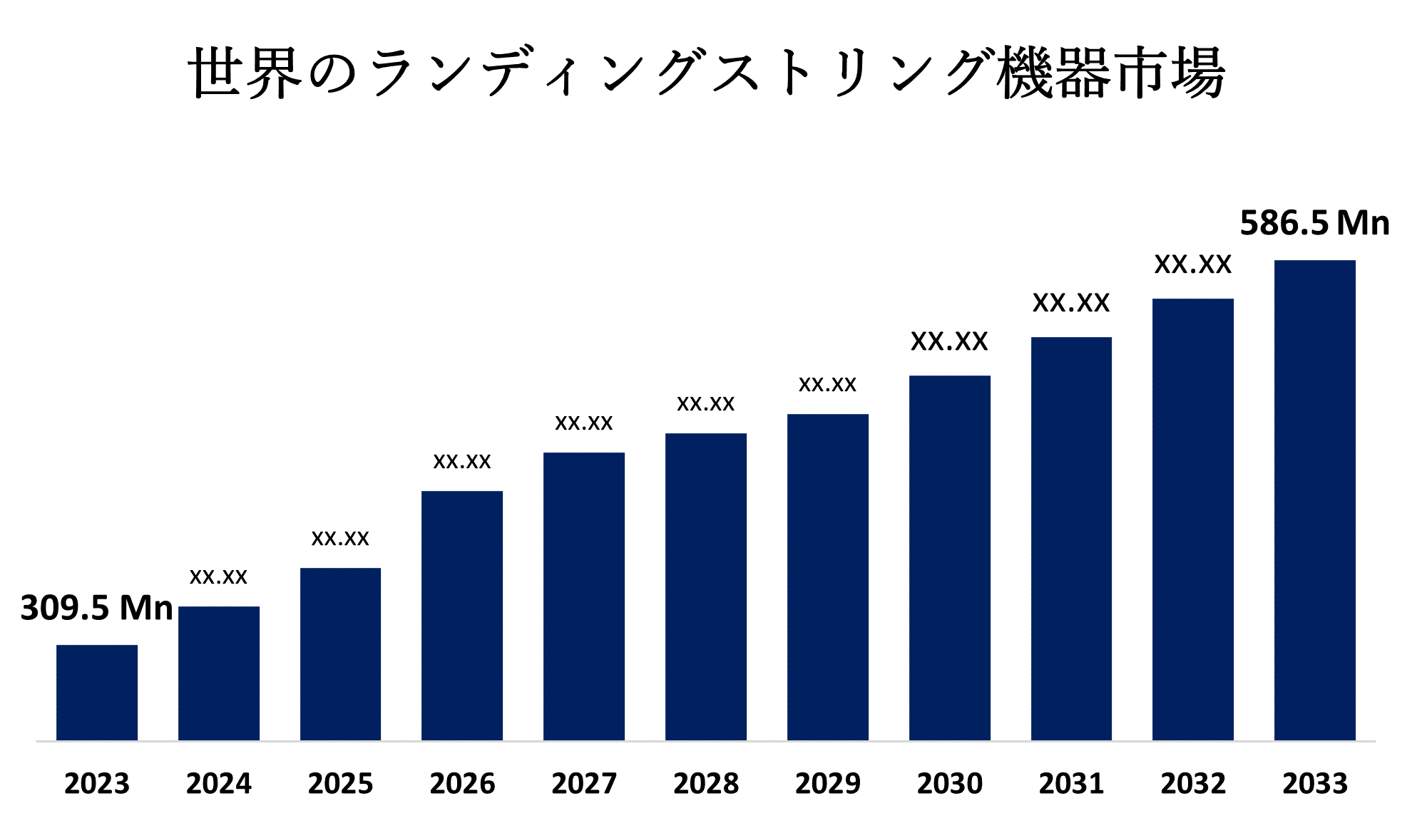 世界のランディングストリング機器の市場