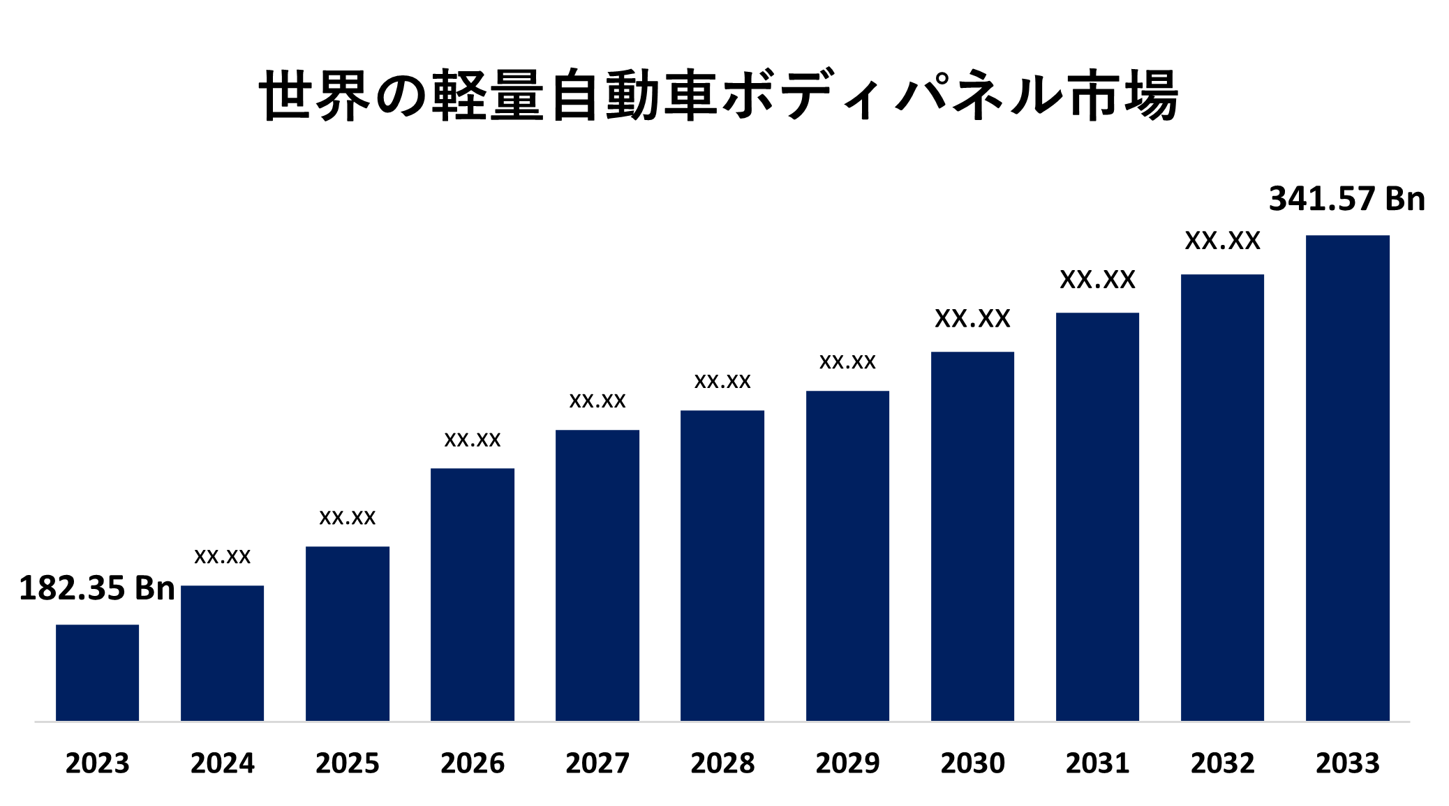 Global Lightweight Automotive Body Panel Market 