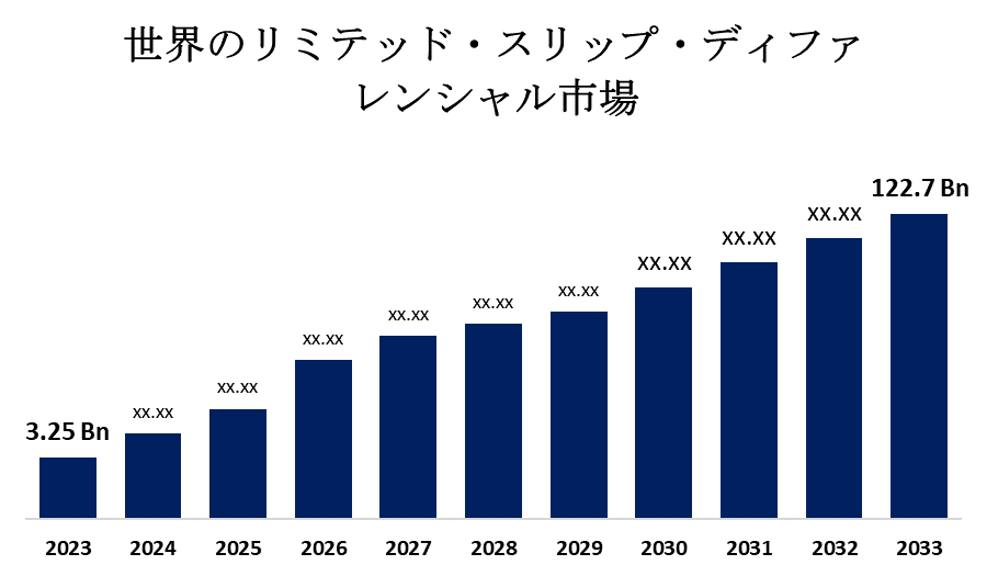 世界のリミテッド・スリップ・ディファレンシャル市場