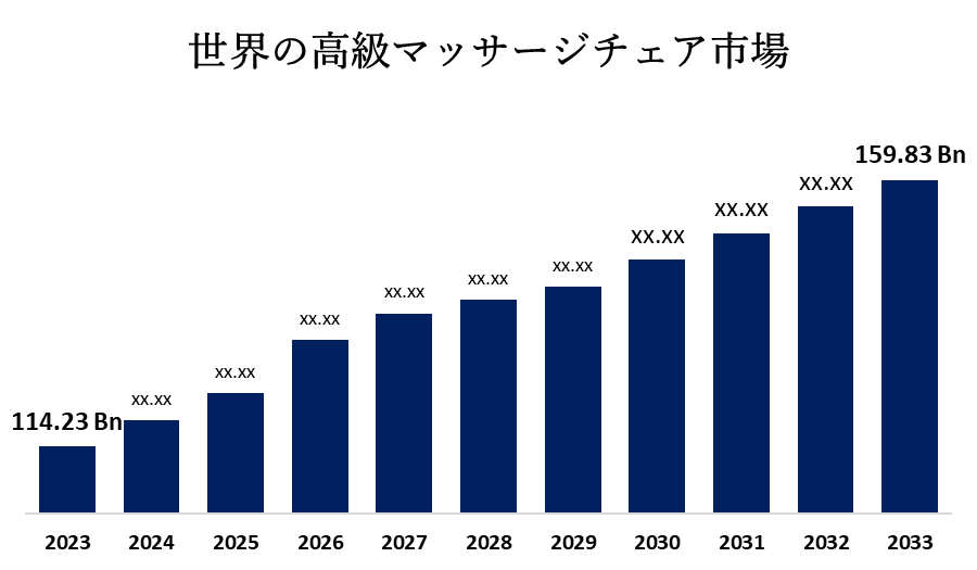 世界の高級マッサージチェア市場