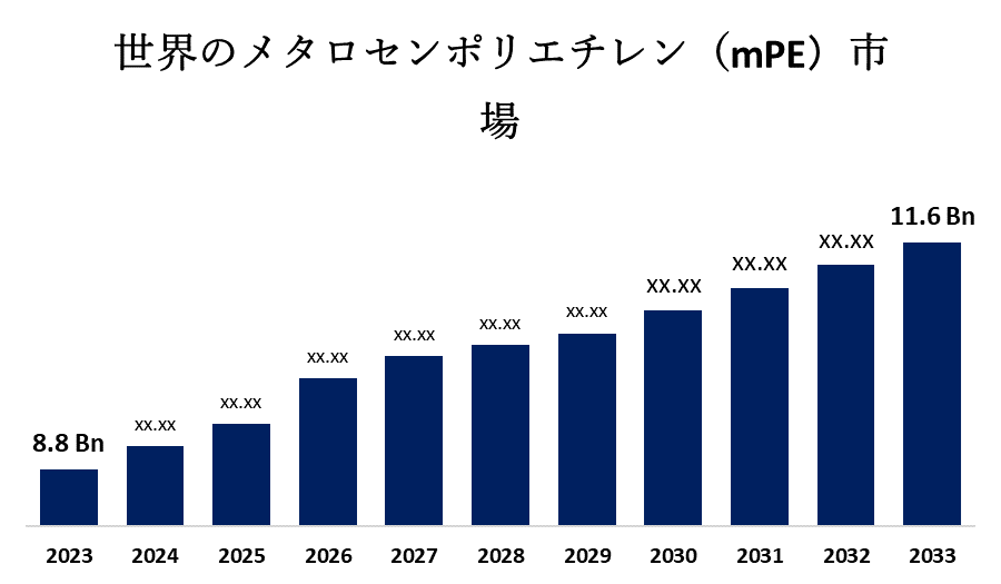 世界のメタロセンポリエチレン(mPE) 市場 