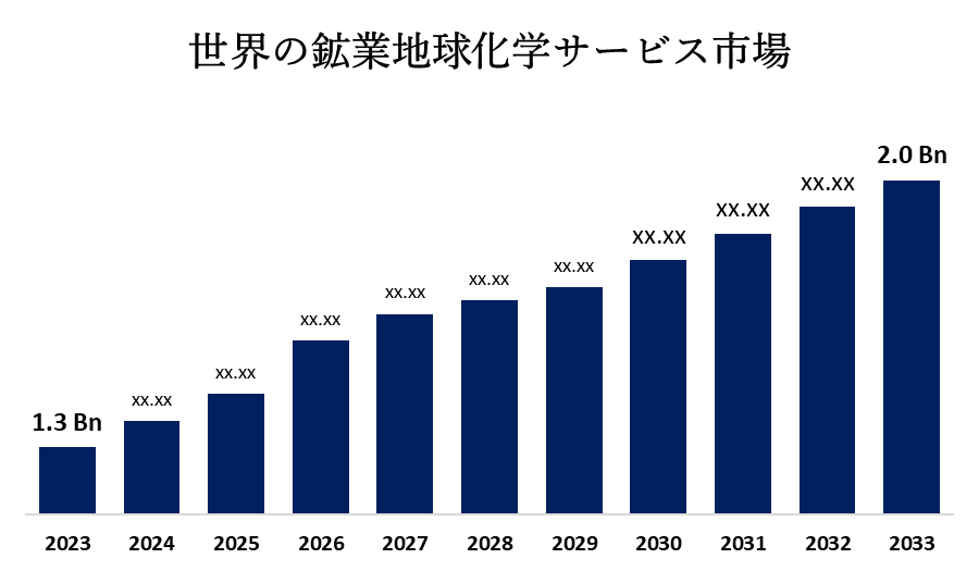 世界の鉱業地球化学サービス市場