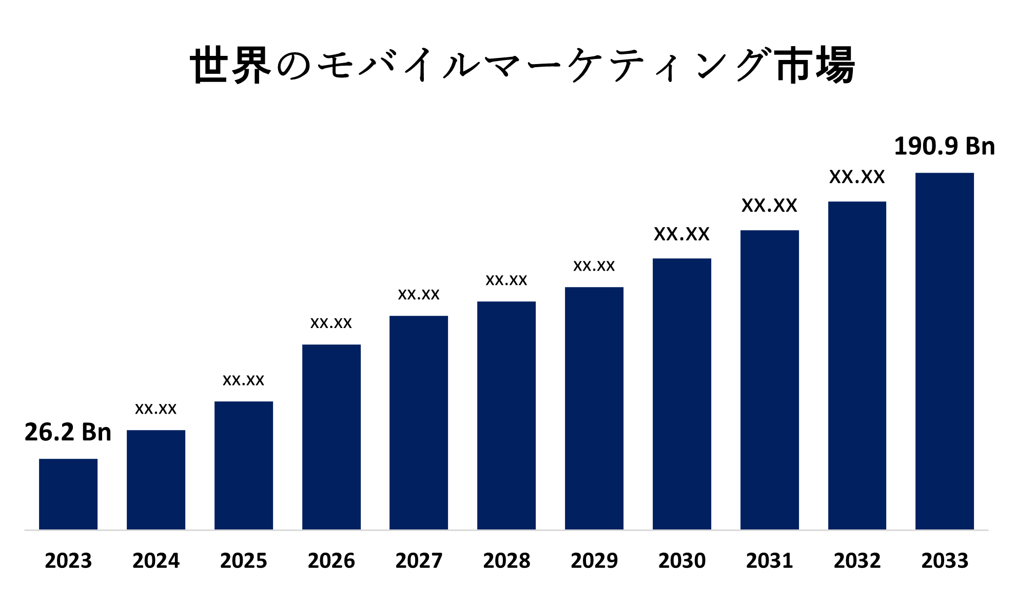 Global Mobile Marketing Market 