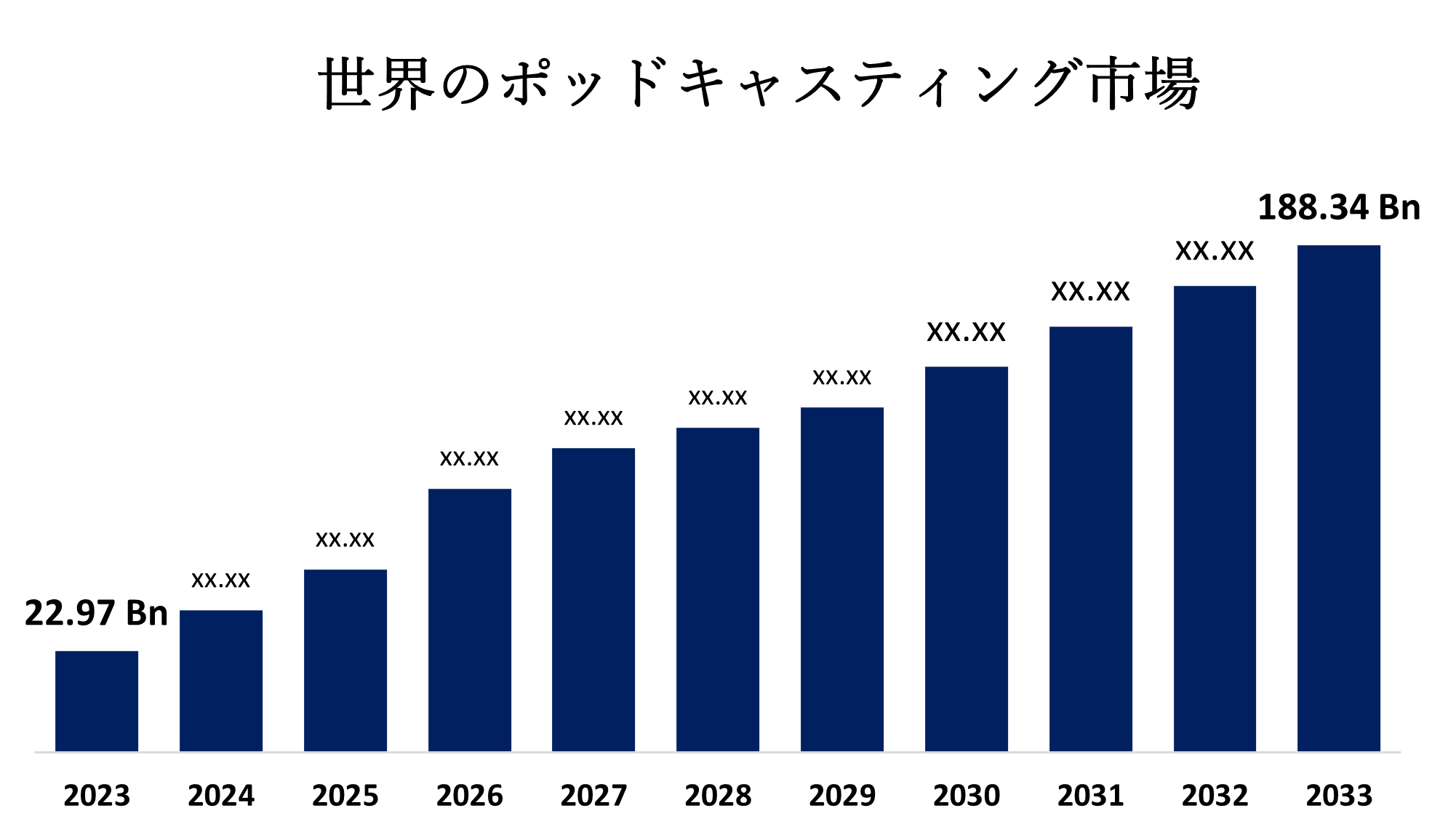 Global Podcasting Market 