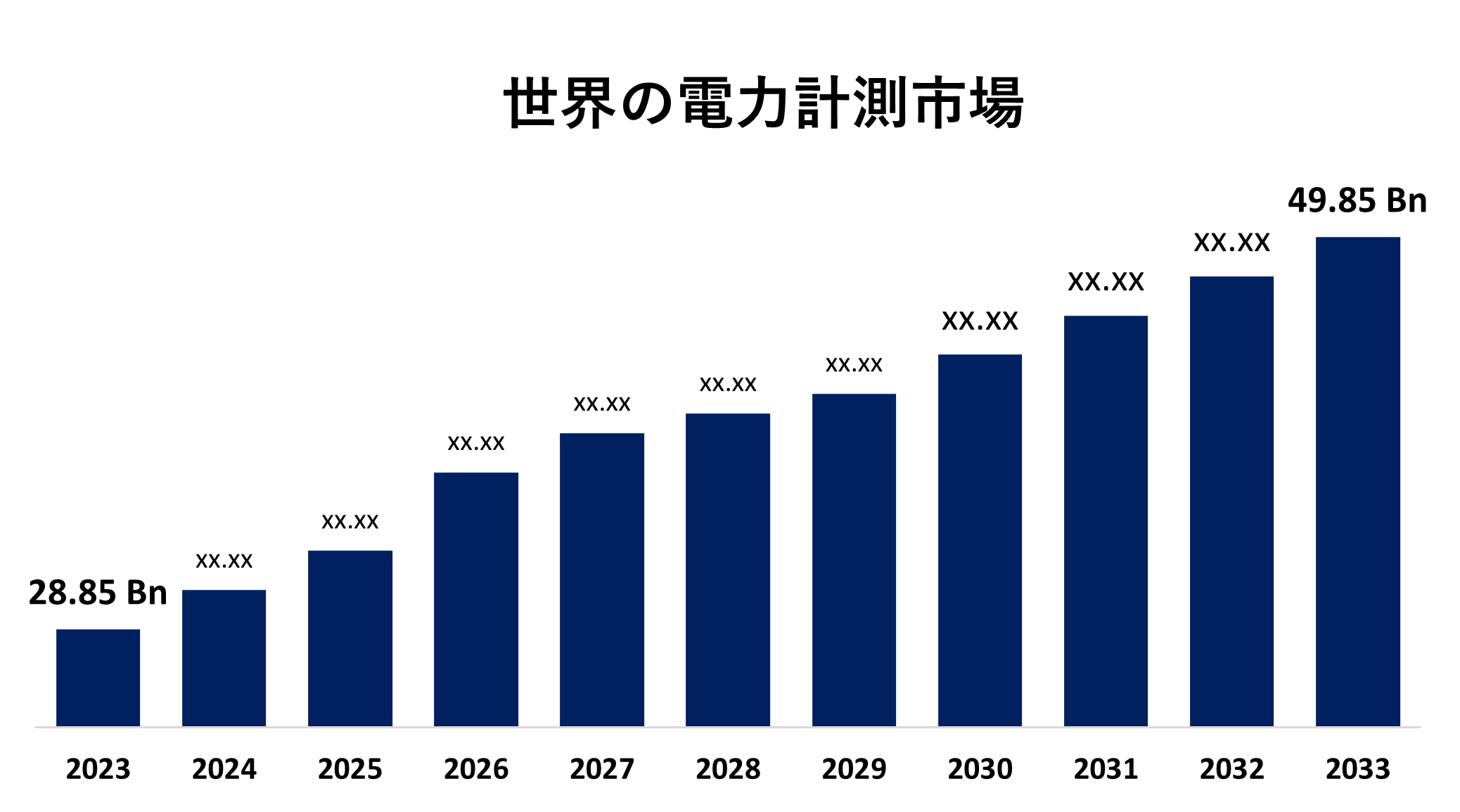 Global Power Metering Market 