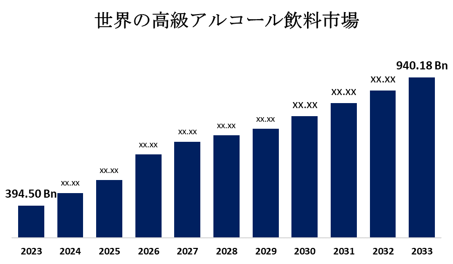 世界の高級アルコール飲料市場