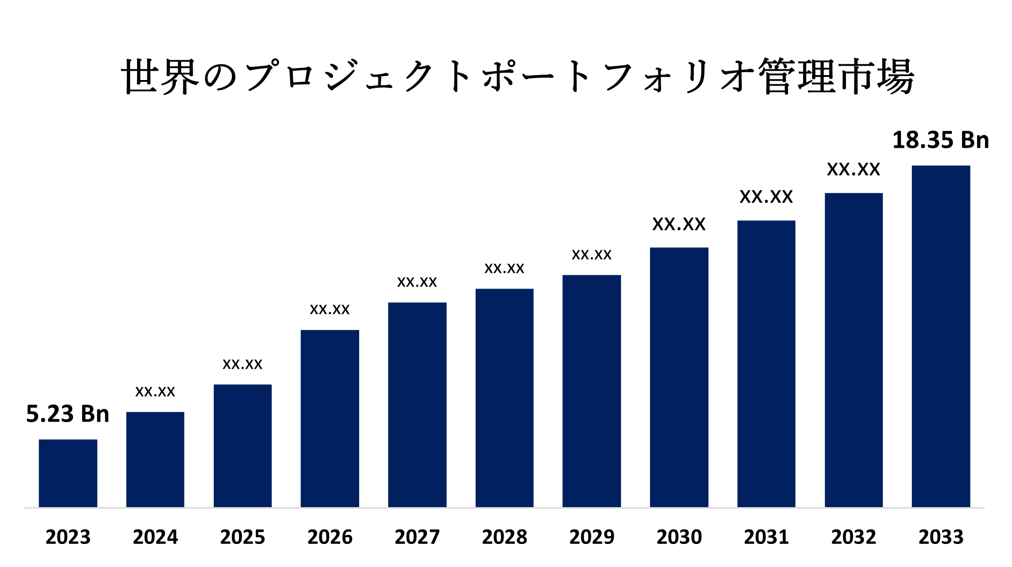 Global Project Portfolio Management Market