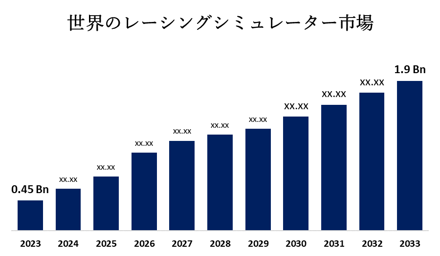 世界のレーシングシミュレーター市場