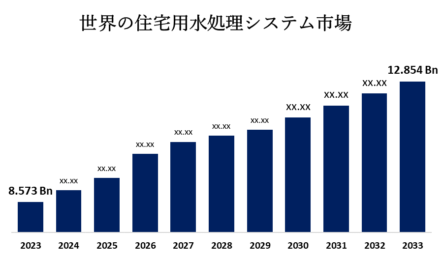 世界の住宅用水処理システム市場