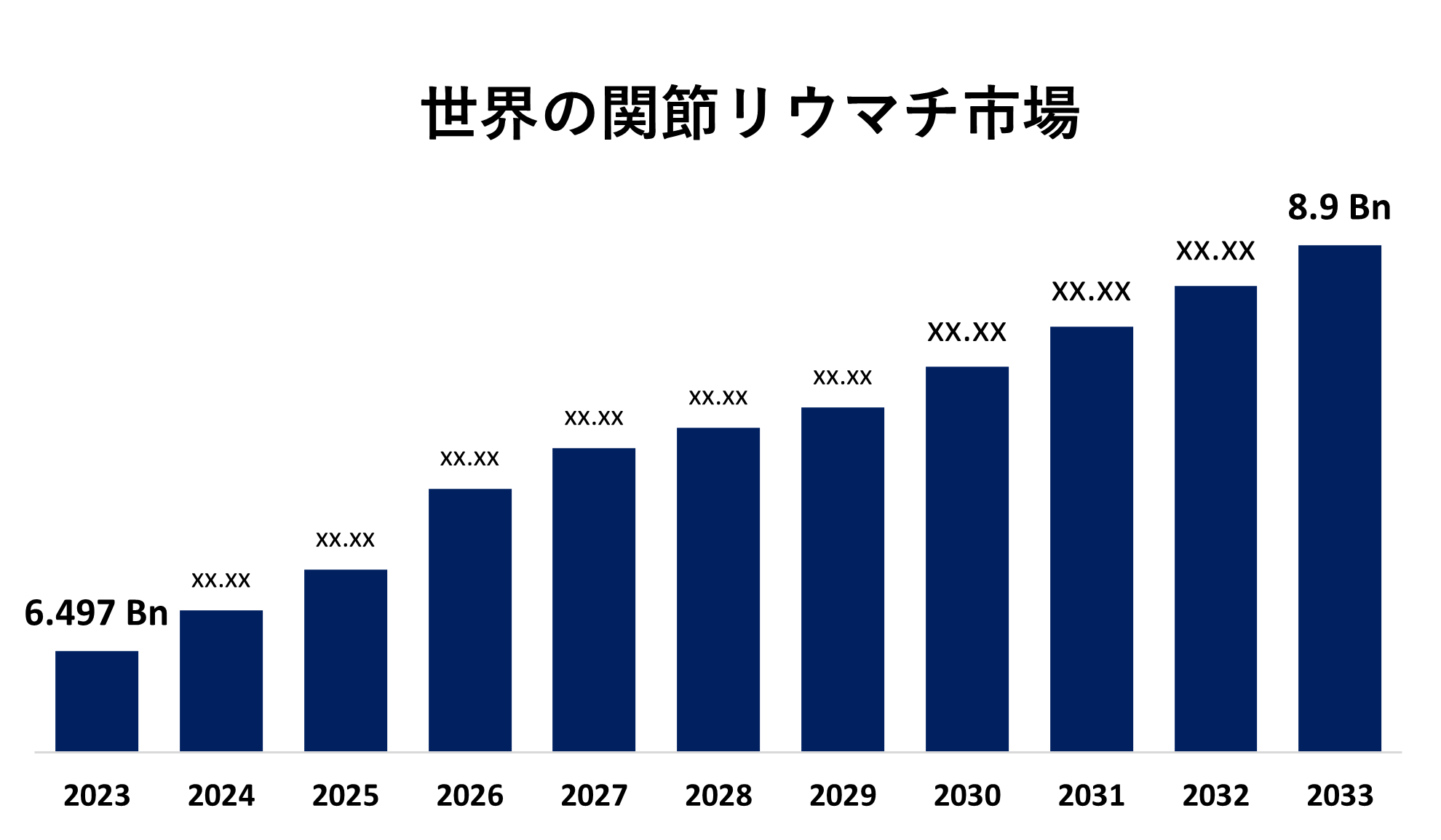 Global Rheumatoid Arthritis Market 