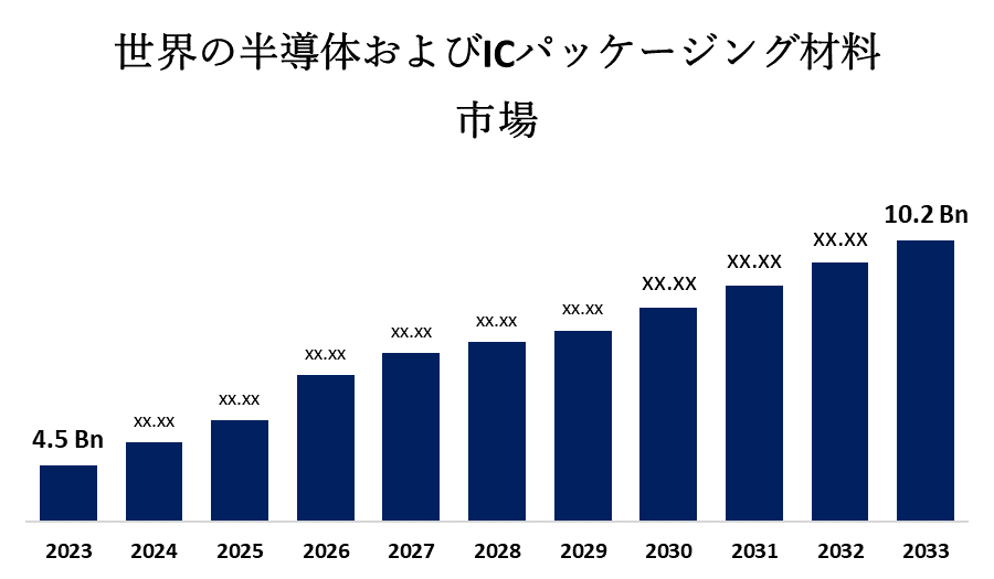 世界の半導体およびICパッケージング材料市場