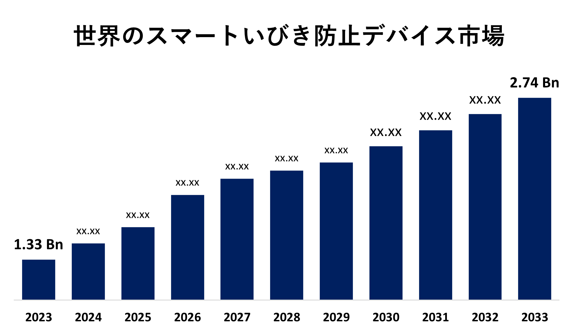 Global Smart Anti-Snoring Device Market 