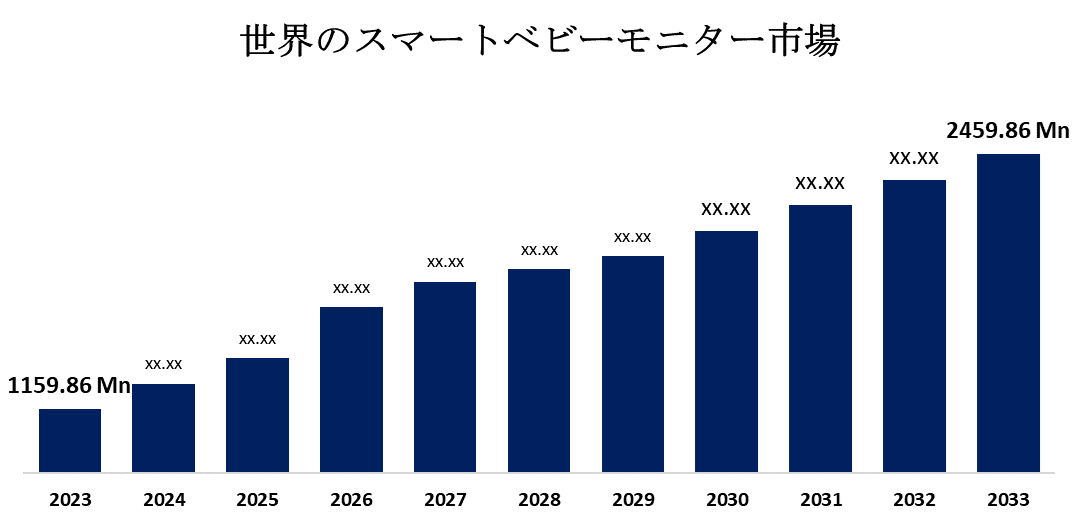 世界のスマートベビーモニター市場