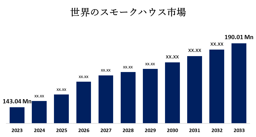 世界のスモークハウス市場