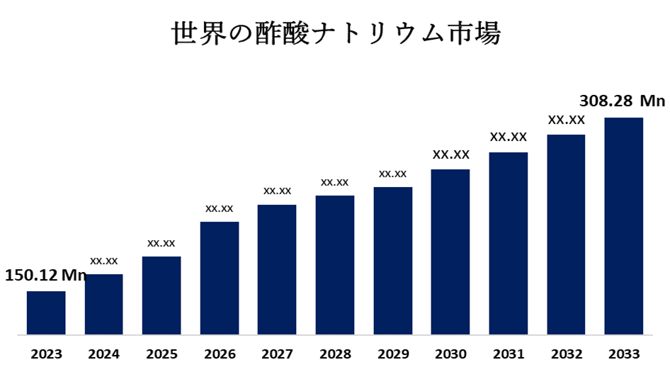 世界の酢酸ナトリウム 市場