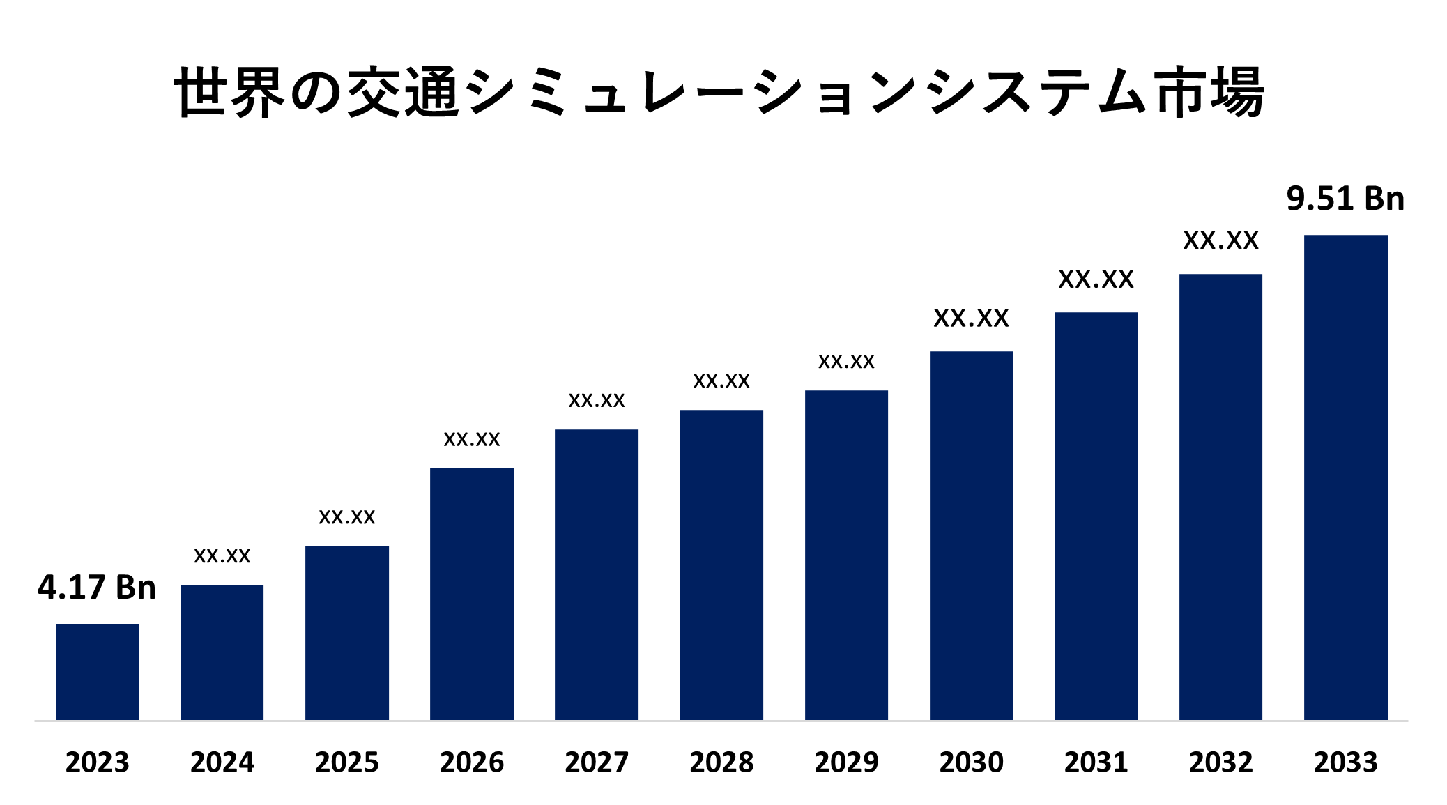 Global Traffic Simulation Systems Market 