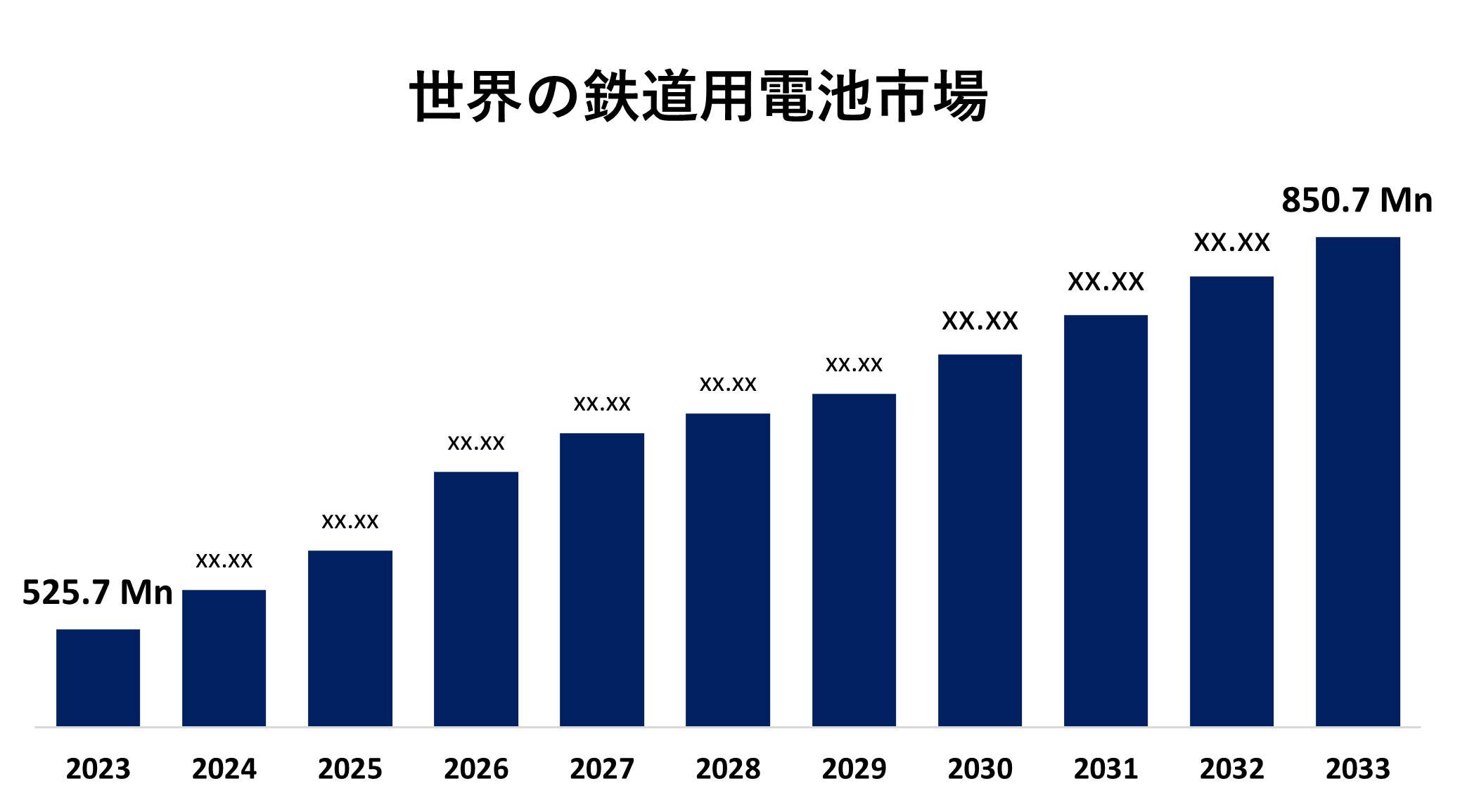 Global Train Battery Market 