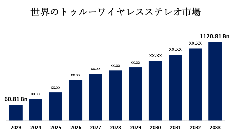 世界の完全ワイヤレス ステレオ市場規模