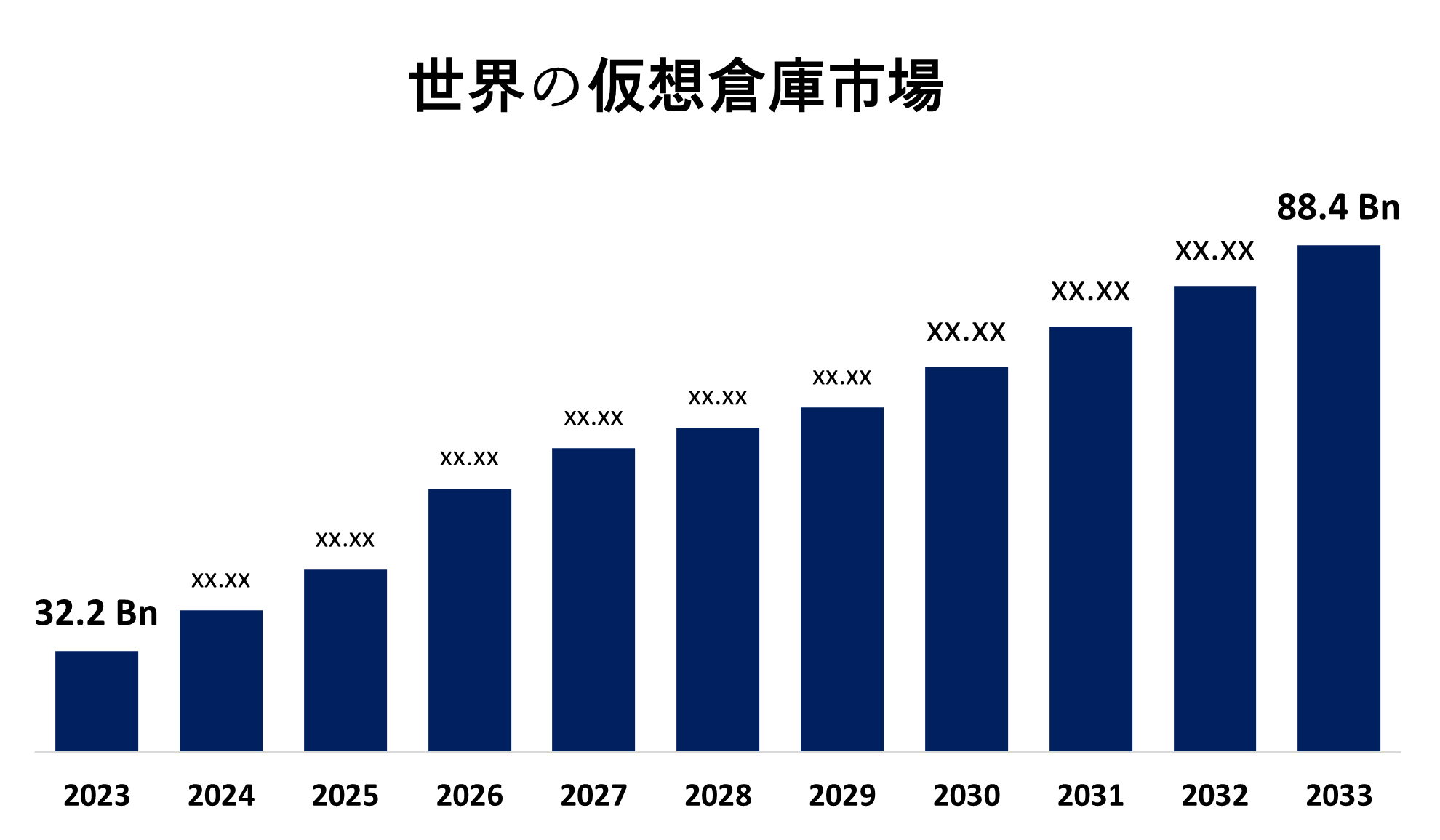 Global Virtual Warehousing Market 