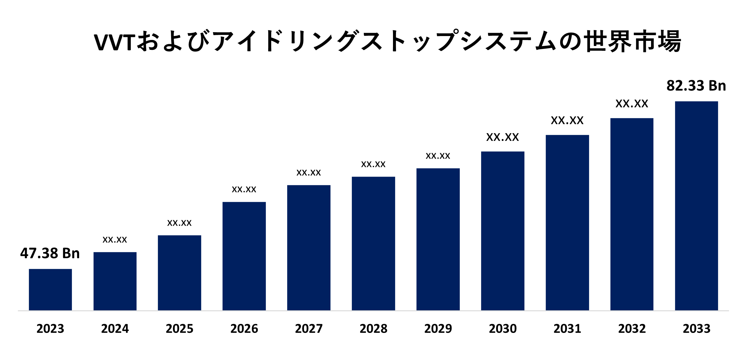 Global VVT & Start-Stop System Market