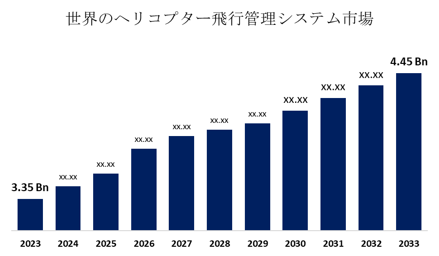 Helicopter Flight Management System Market 