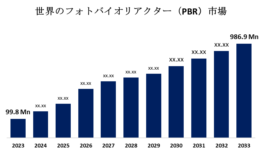 世界のフォトバイオリアクター（PBR）市場