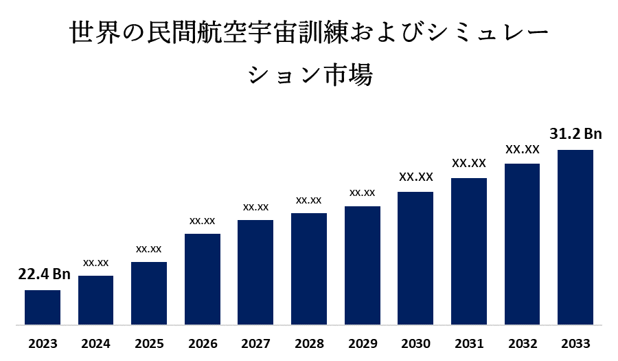 スーパーフード マーケット