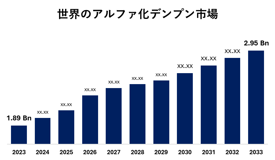 世界のアルファ化デンプン市場