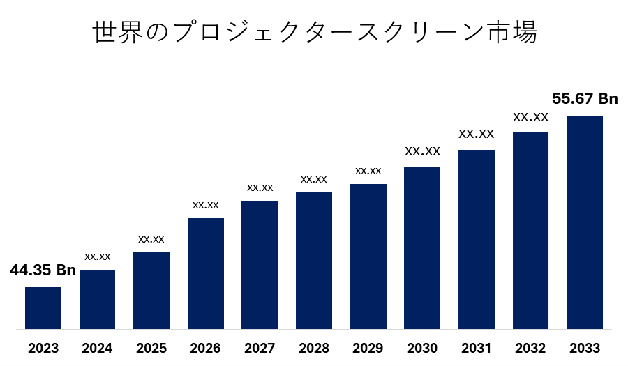 世界のプロジェクタースクリーン市場