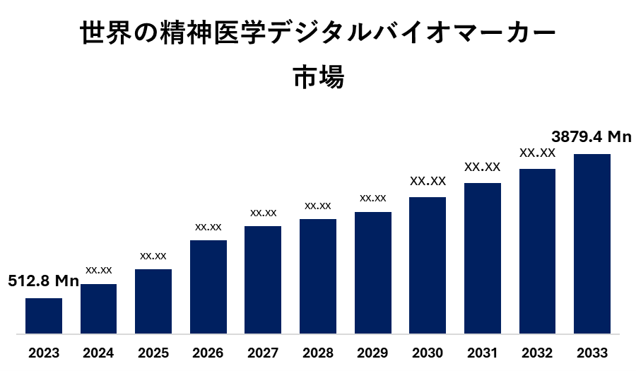 世界の精神医学デジタルバイオマーカー市場