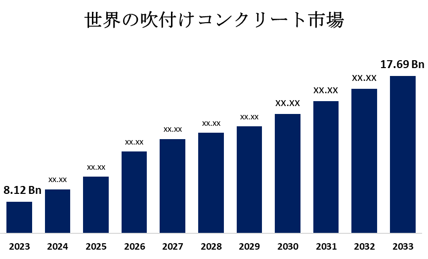 Global Shotcrete Market 