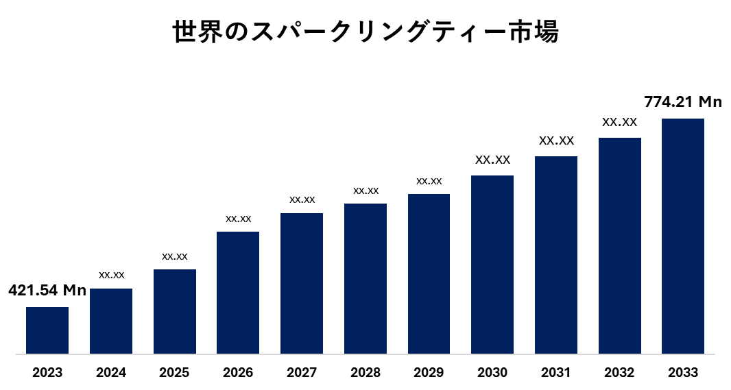 世界のスパークリングティー市場