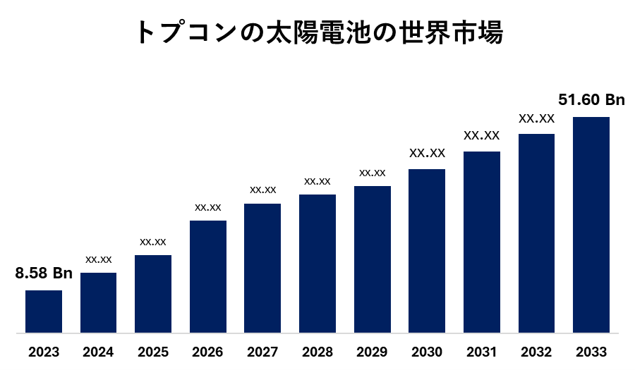 トプコンの太陽電池の世界市場