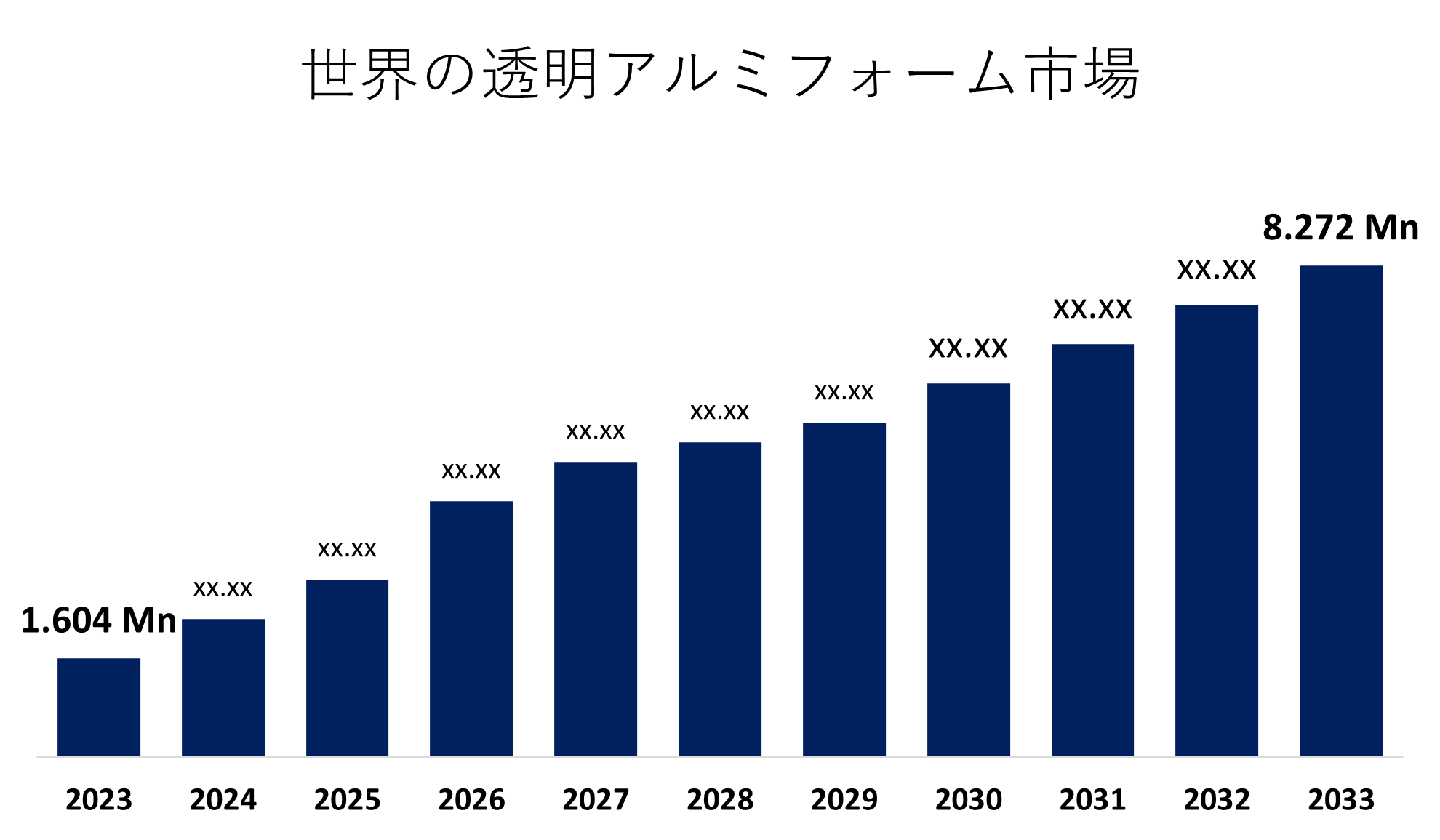 Transparent Aluminum Foam Market