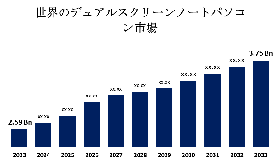 Global dual screen laptop market