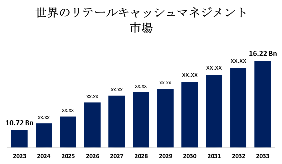 Global Retail Cash Management Market 