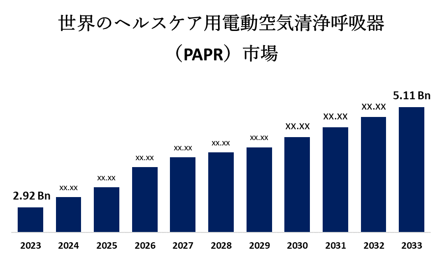 Global Healthcare Powered Air Purifying Respirator (PAPR) Market 