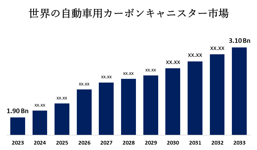 世界の自動車用カーボンキャニスター市場