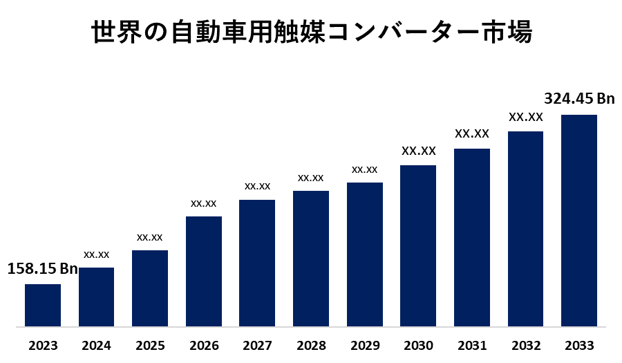 Global Automotive Catalytic Market