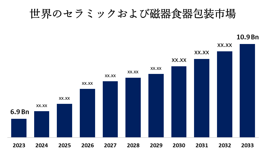 世界のセラミックおよび磁器食器包装市場