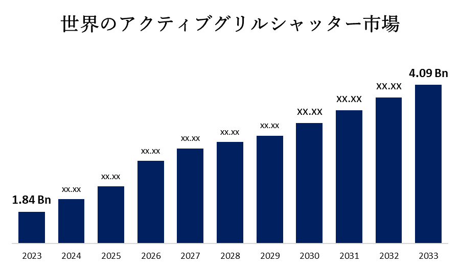 世界のアクティブグリルシャッター市場