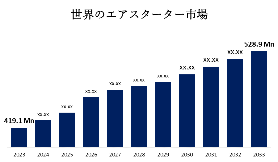 世界のエアスターター市場