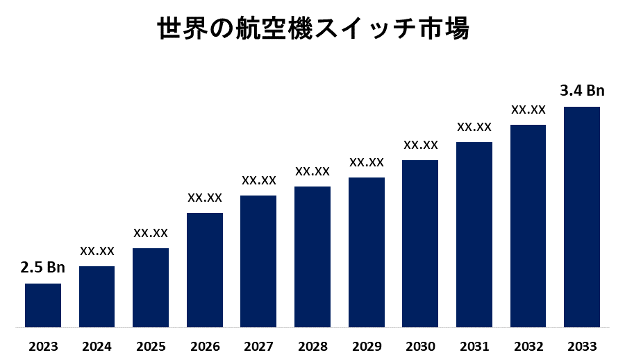 Global Aircraft Switches Market