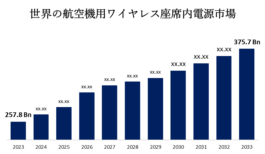 世界の航空機用ワイヤレス座席内電源市場