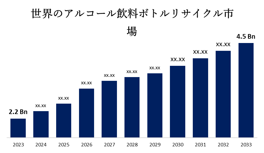 Global Alcoholic Beverage Bottle Recycling Market