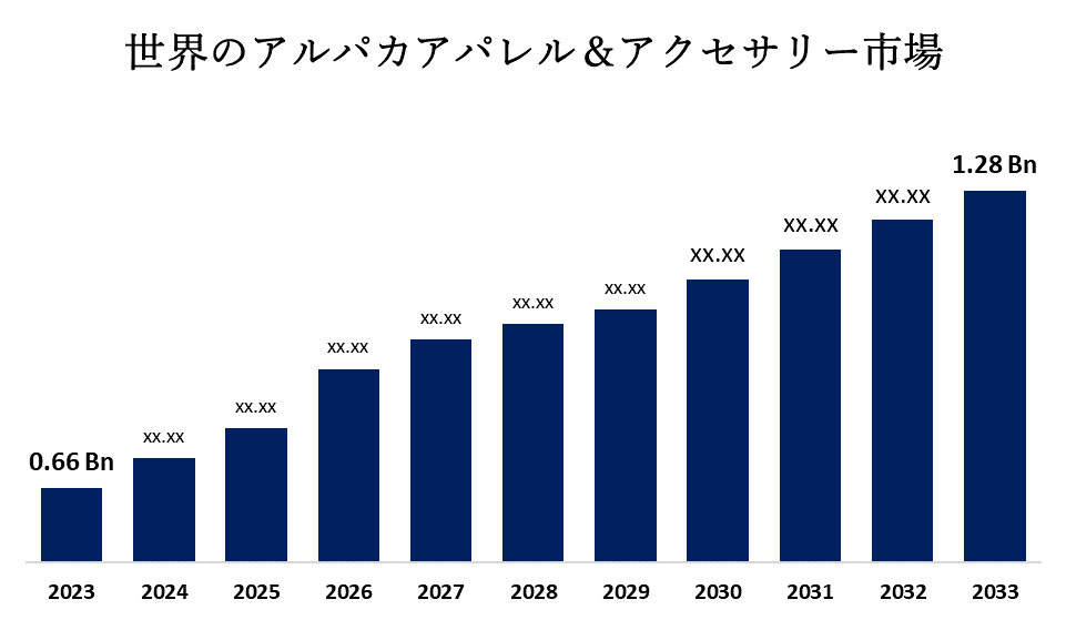 Global Alpaca Apparel & Accessories Market 