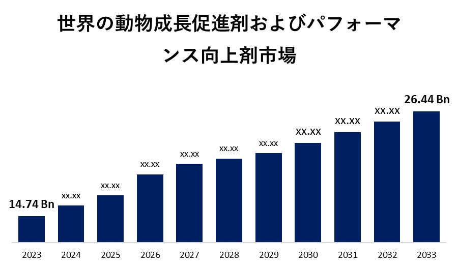 世界の動物成長促進剤およびパフォーマンス向上剤市場