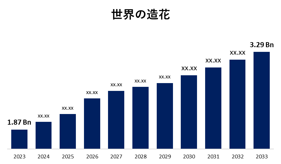 世界の造花市場