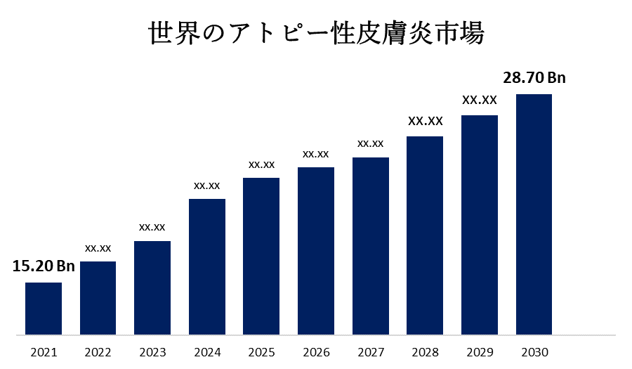 Global Atopic Dermatitis Market